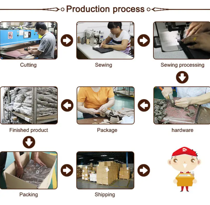 Schnelle und präzise Musterproduktion für Ihre individuellen Rucksäcke