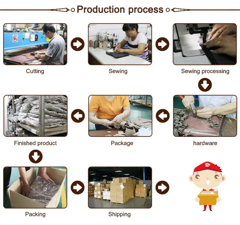 Custom Bags Production Process | LeelineBags Manufacturer