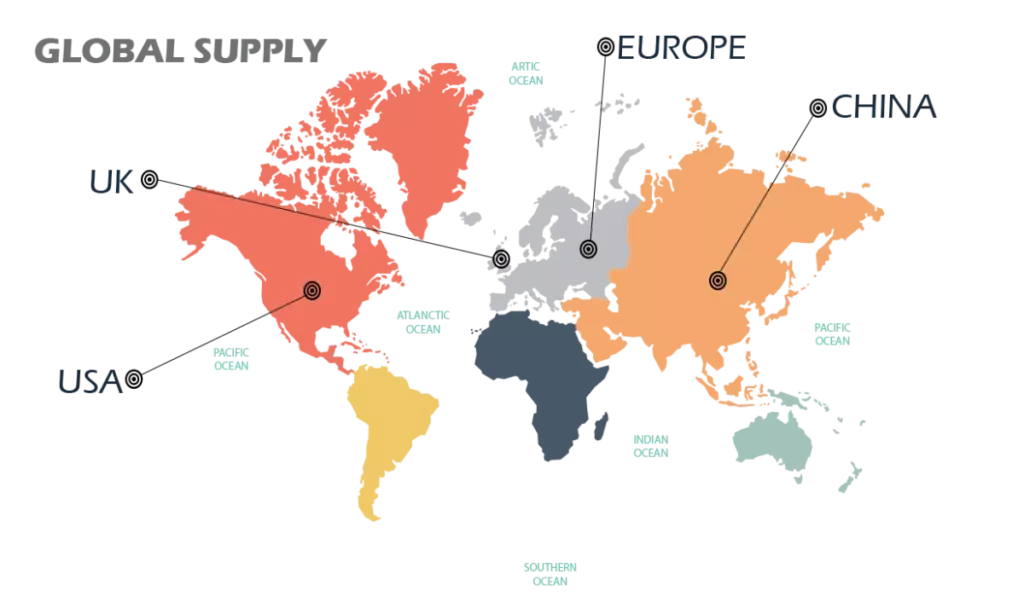 Produktions- und Supply Chain Management Produktions- und Supply Chain Management