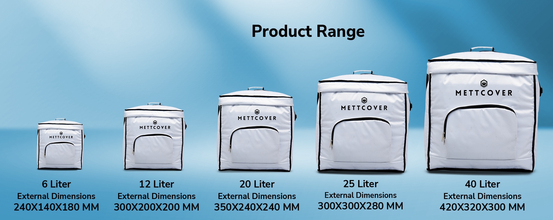 Definieren der Kerngrößenanforderungen