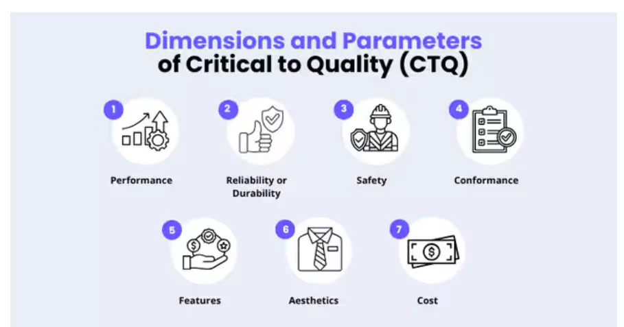 製品品質基準とCTQ