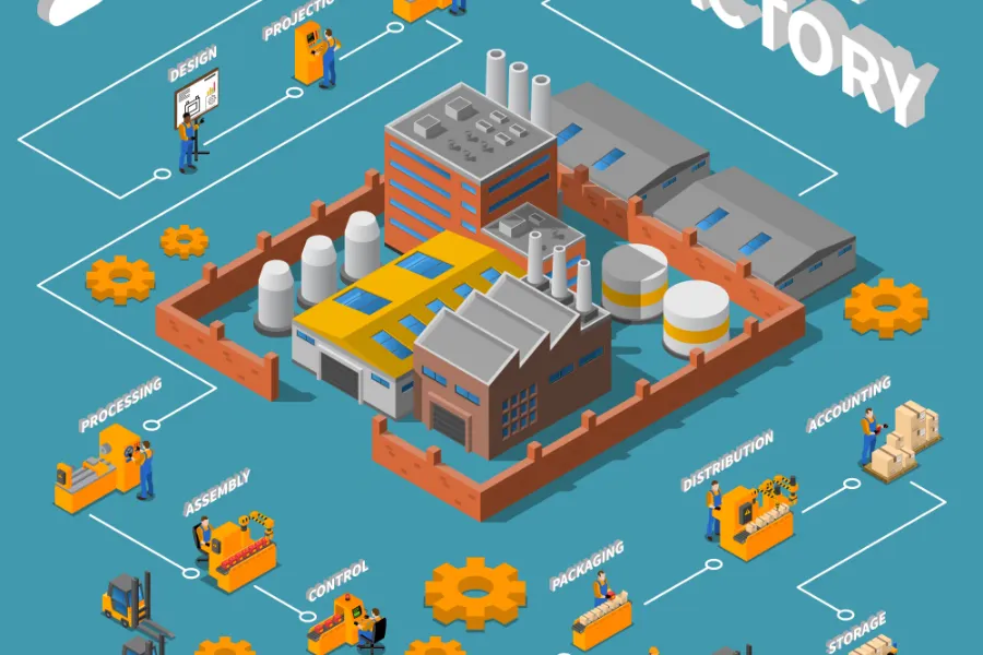 6-Phase Production Framework