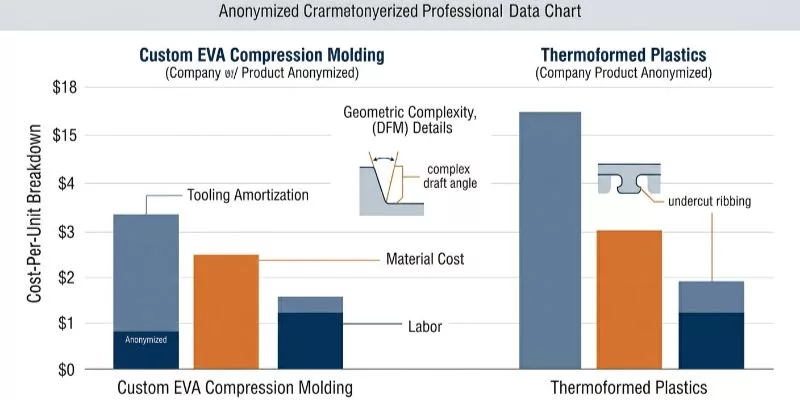 Engineer the Geometry and Tooling Costs